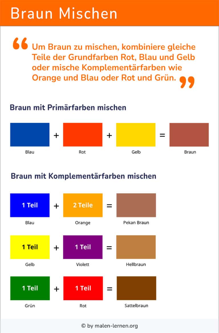 Spannende Wie Kann Man Braun Mischen Bild