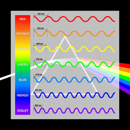 regenbogen-farben-lerne-alle-farben-des-regenbogens-kennen