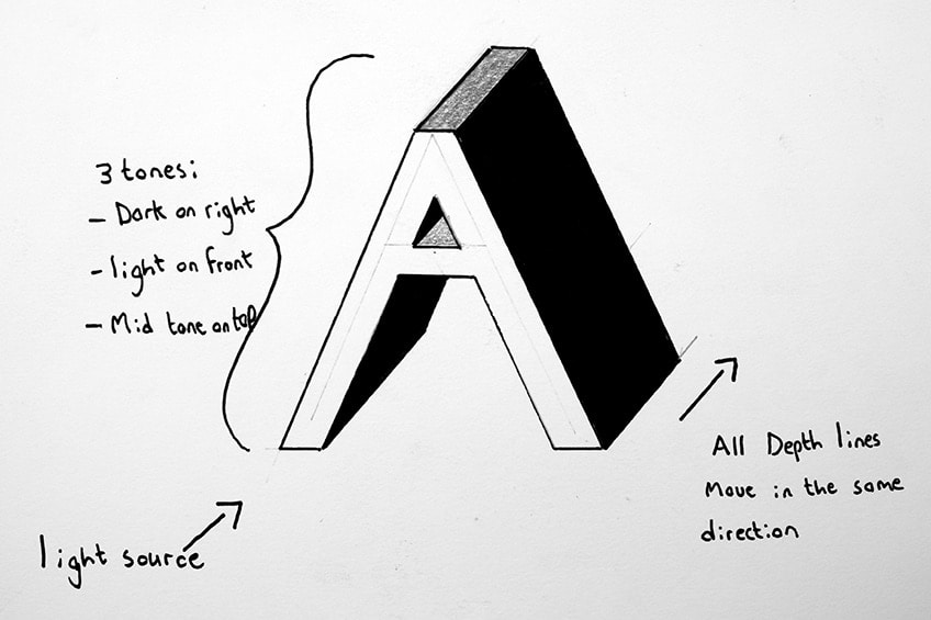3D Buchstaben zeichnen - Lerne das 3D Lettering