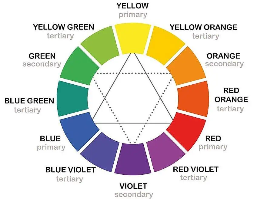 Color Mixing Chart Wheel