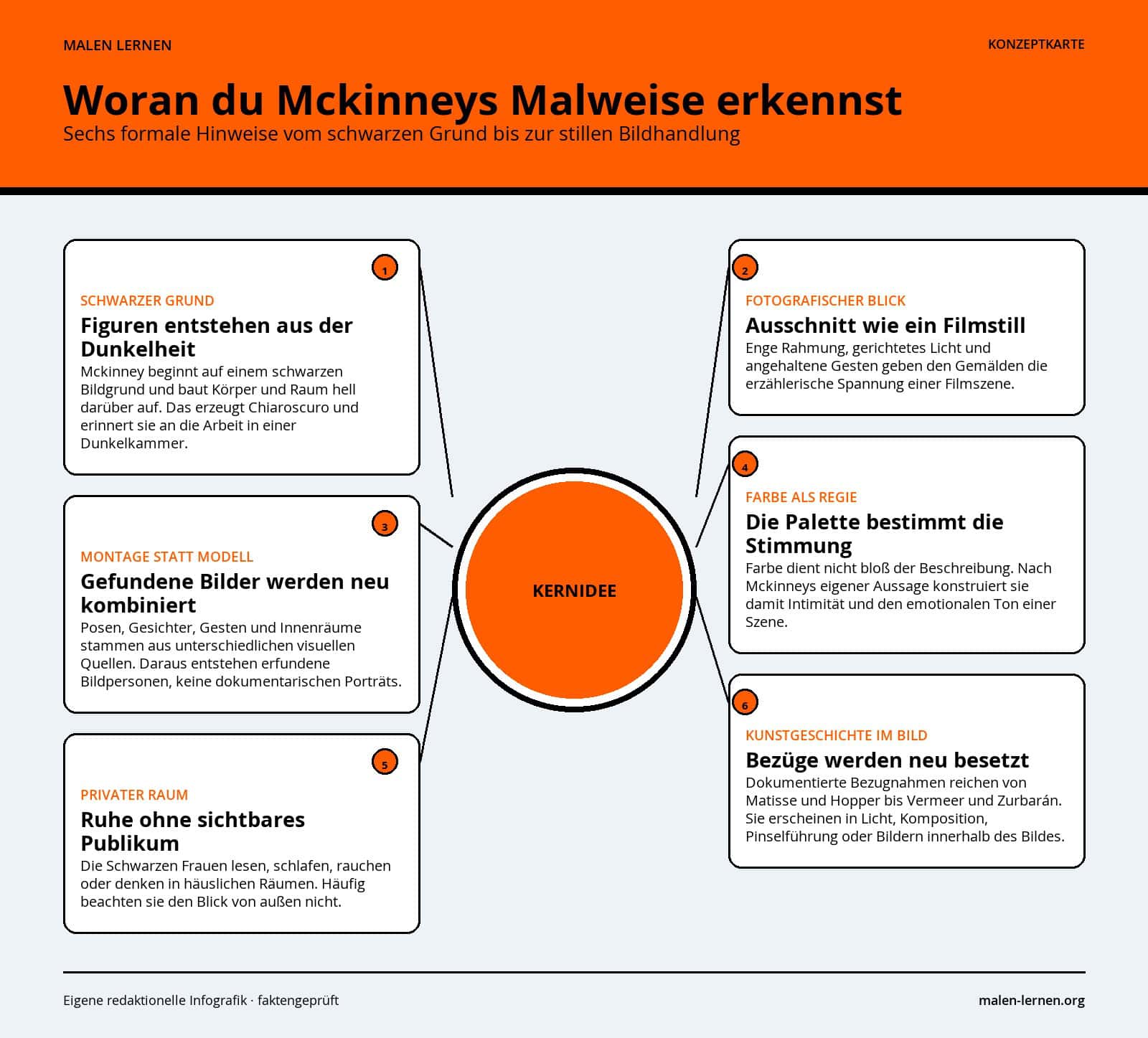 Woran du Mckinneys Malweise erkennst