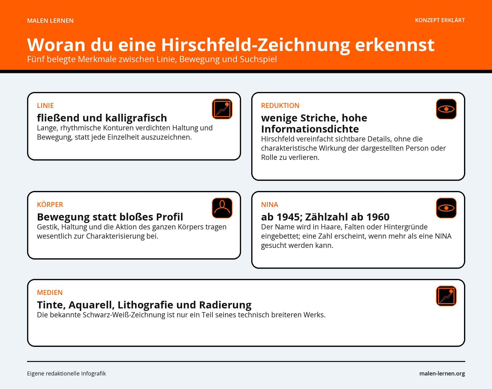 Woran du eine Hirschfeld-Zeichnung erkennst