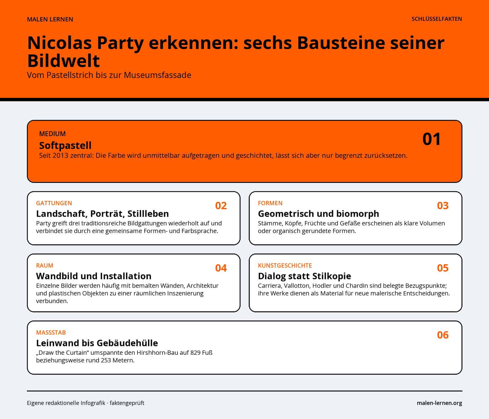 Nicolas Party erkennen: sechs Bausteine seiner Bildwelt