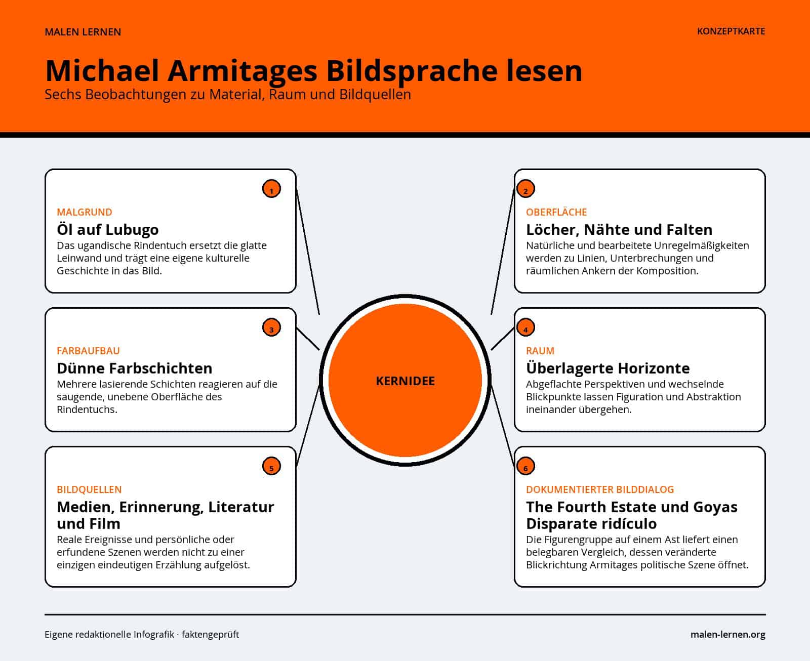 Michael Armitages Bildsprache lesen
