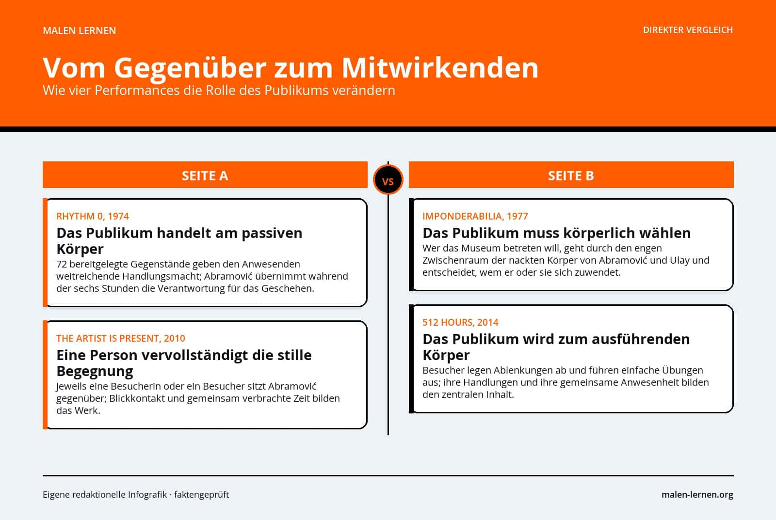 Vom Gegenüber zum Mitwirkenden