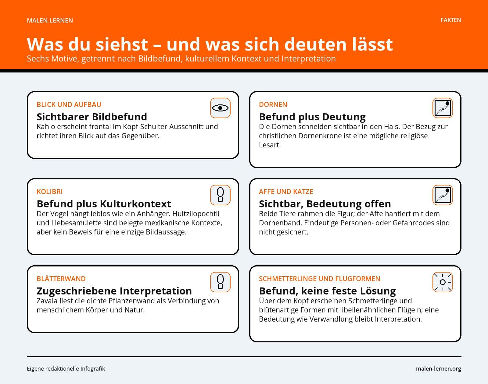 Was du siehst – und was sich deuten lässt