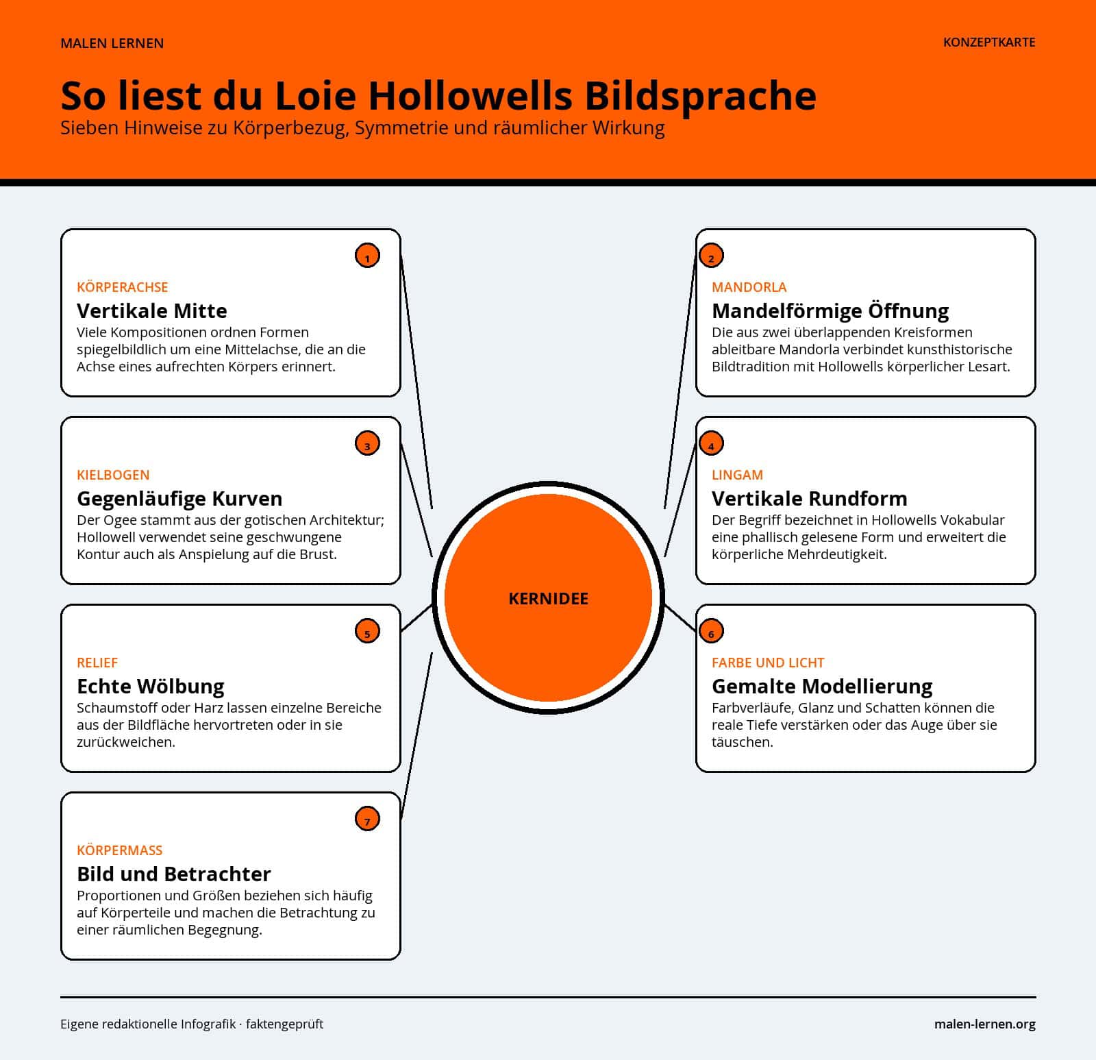 So liest du Loie Hollowells Bildsprache