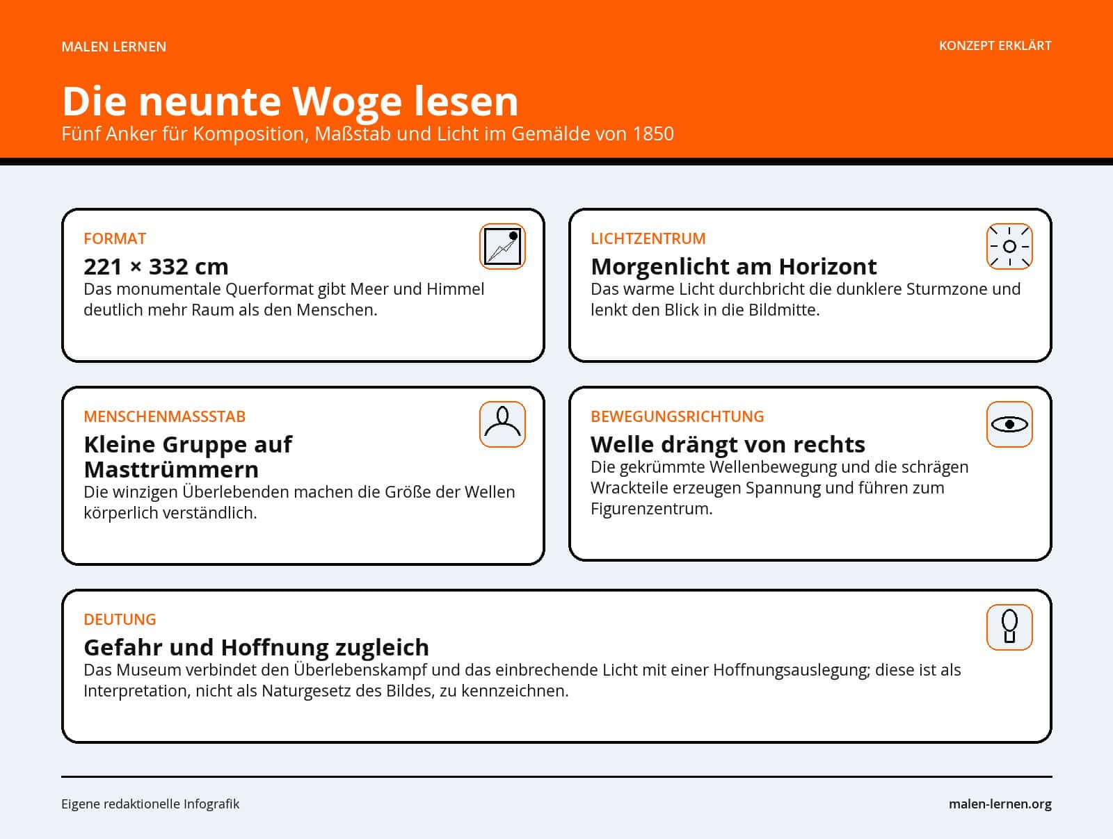 Die neunte Woge lesen