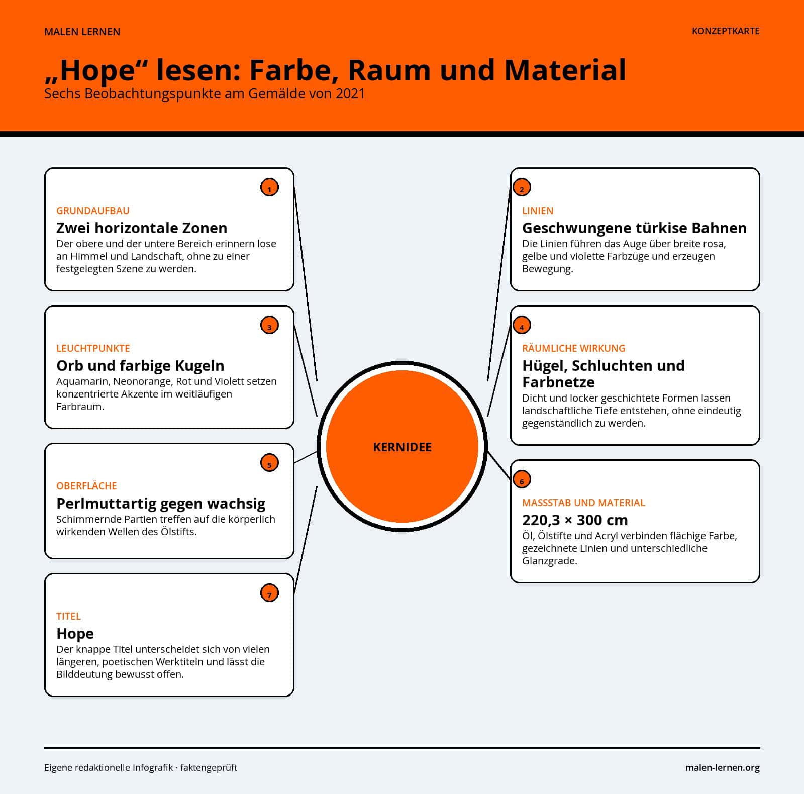 „Hope“ lesen: Farbe, Raum und Material