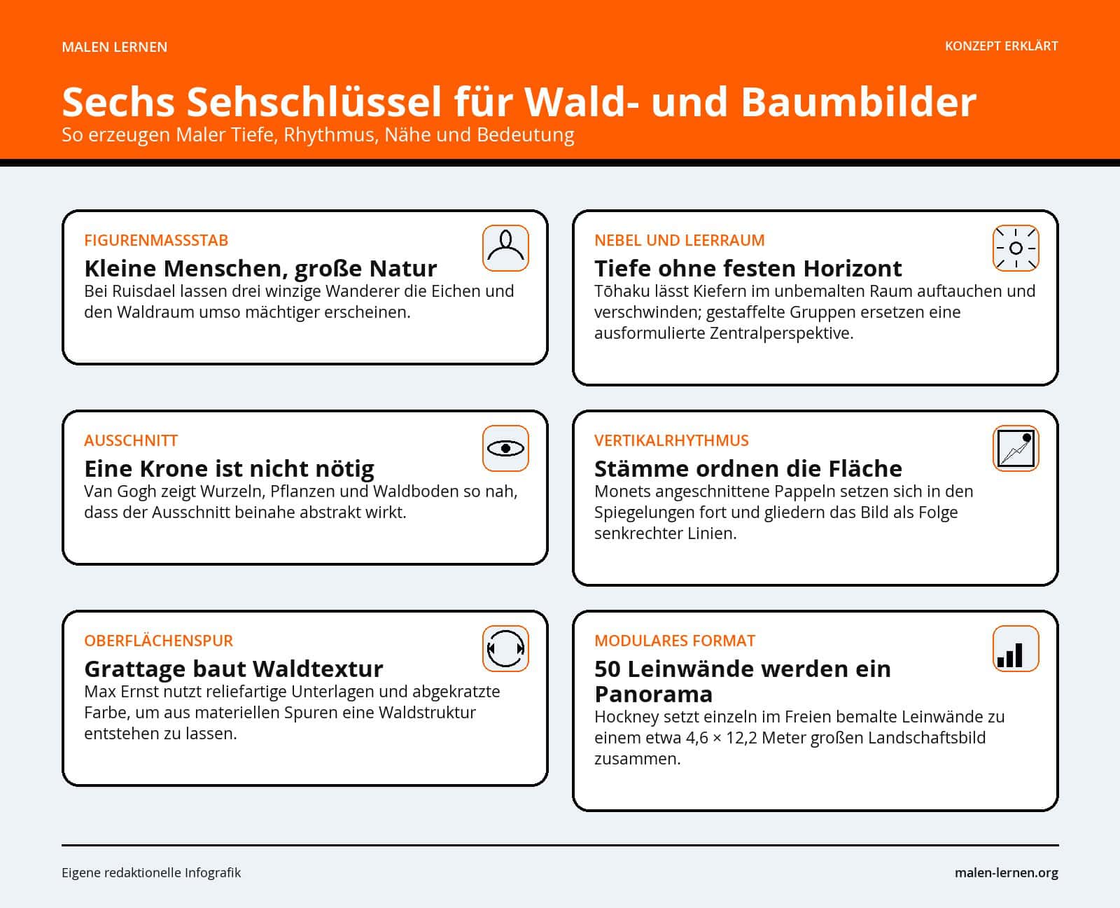Sechs Sehschlüssel für Wald- und Baumbilder