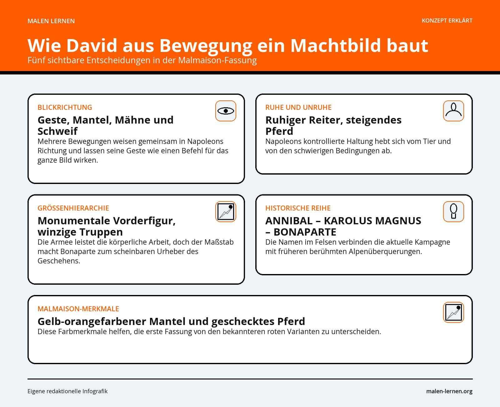 Wie David aus Bewegung ein Machtbild baut