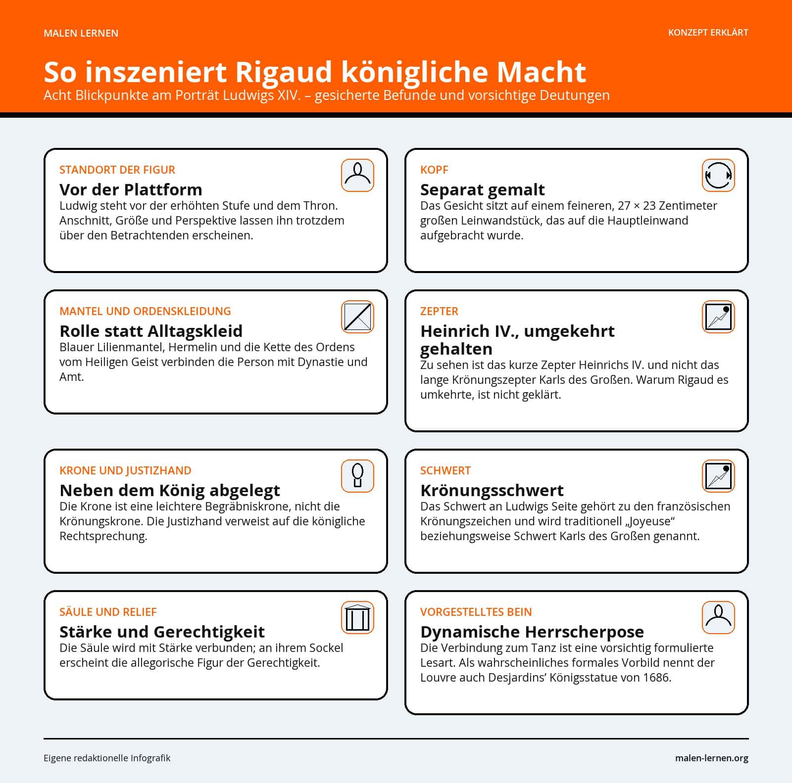 So inszeniert Rigaud königliche Macht