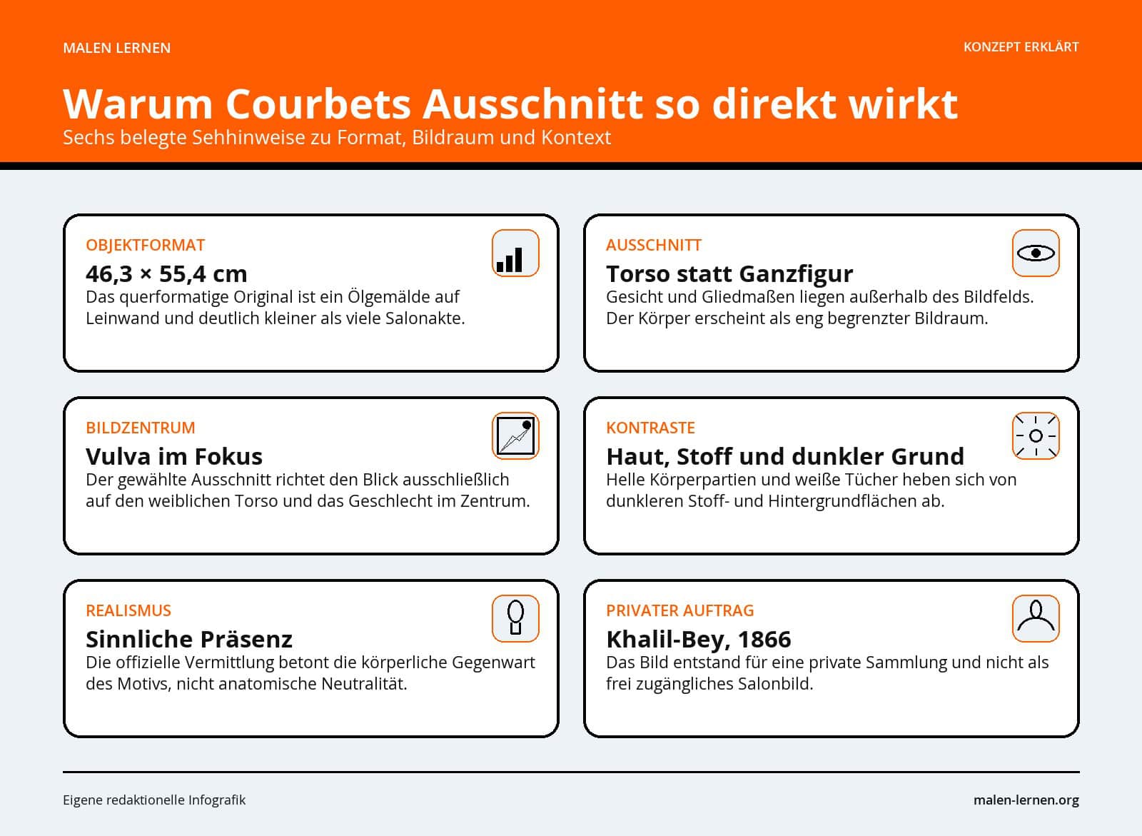 Warum Courbets Ausschnitt so direkt wirkt