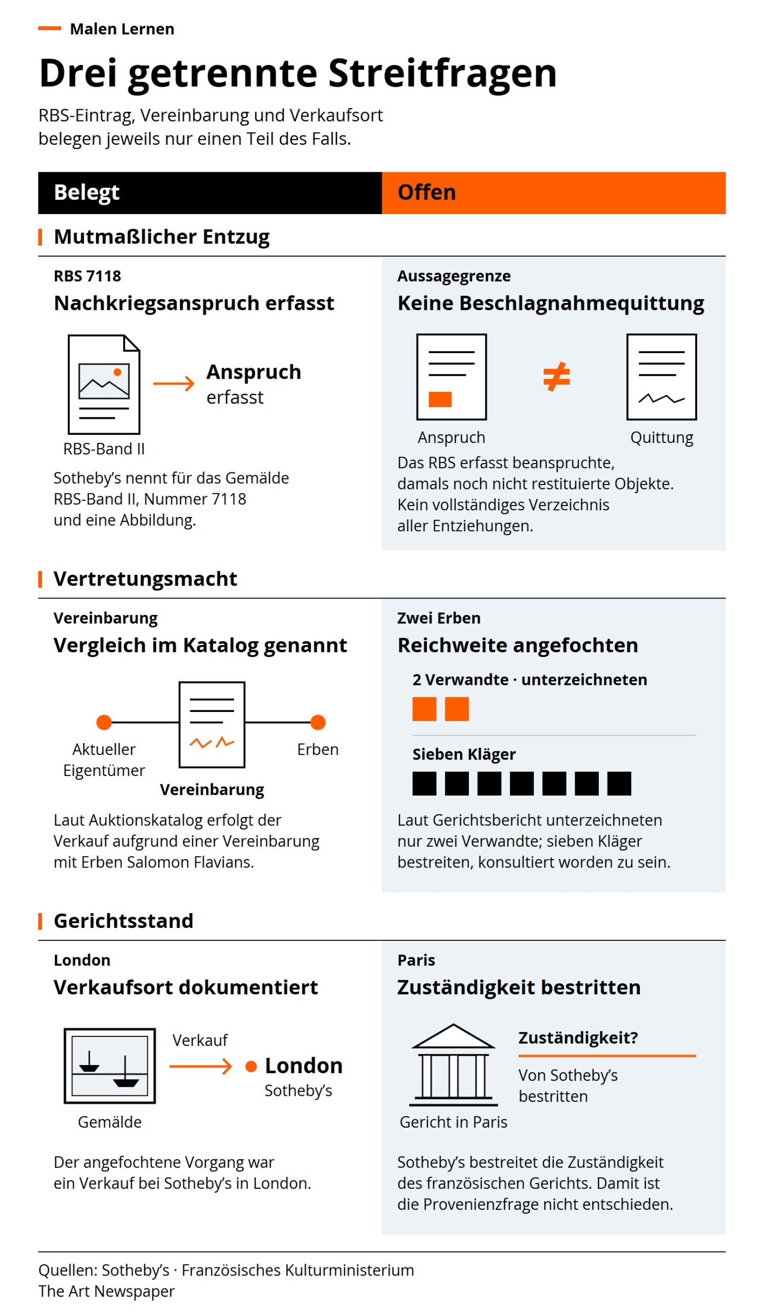 Vergleichsmatrix mit den Spalten „Belegt“ und „Offen“ für mutmaßlichen Entzug, Vertretungsmacht und Gerichtsstand.